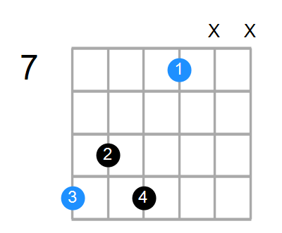 D7 Chord